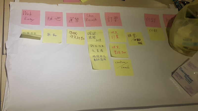 據說只有我們有做 Story Map